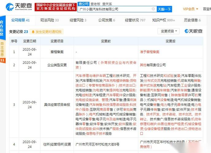 经营项目申报的工商变更,新增新能源汽车整车销售,集中式快速充电站